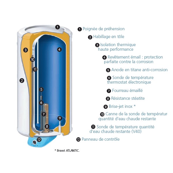 apams plombier Bron pose et installation de chauffe eau électique Bron, et  électrique Bron